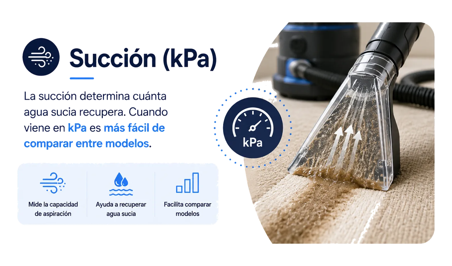 Succión (kPa): determina cuánta agua sucia recupera; en kPa es más fácil de comparar.
